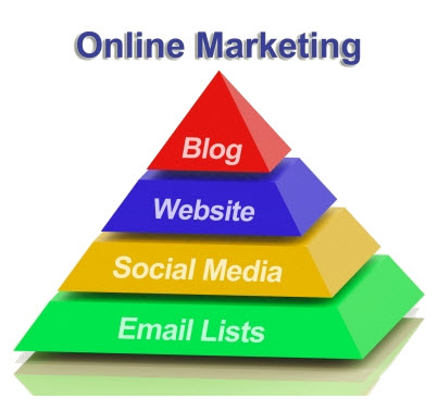 digital marketing pyramid